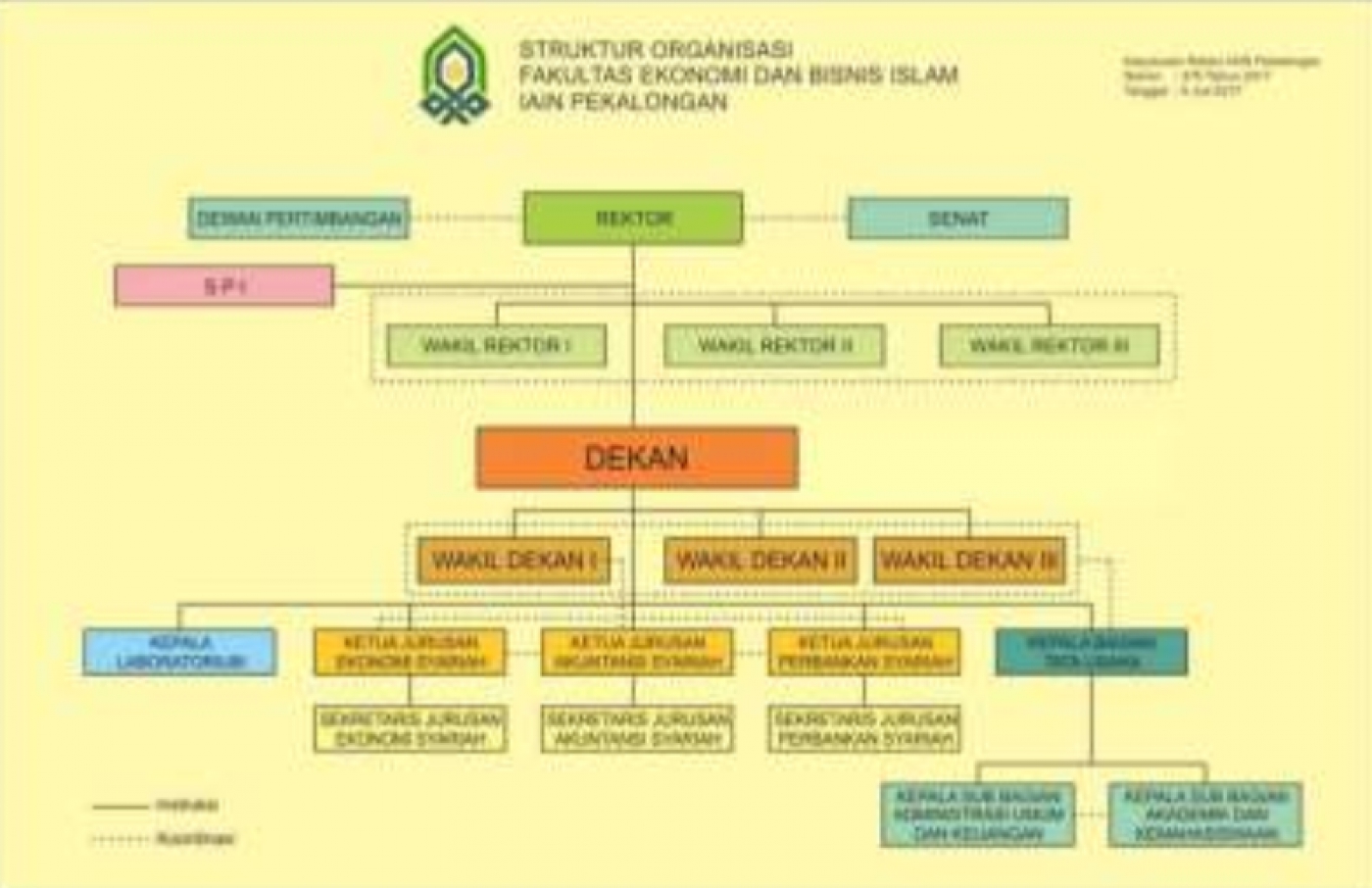 Struktur Organisasi FEBI